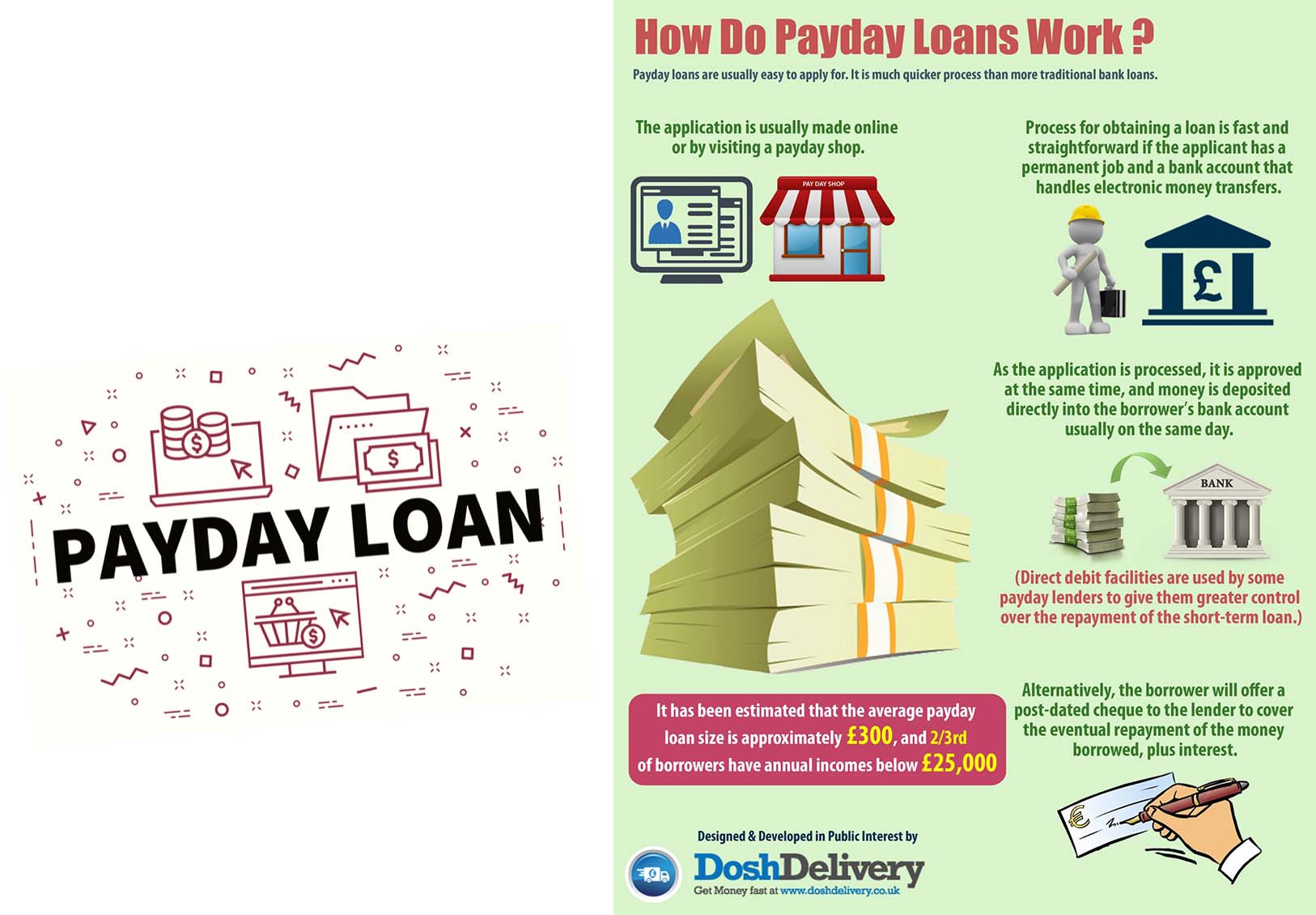Payday Loans - Your Online Quick Solution for Financial Assistance | Same Day Loans